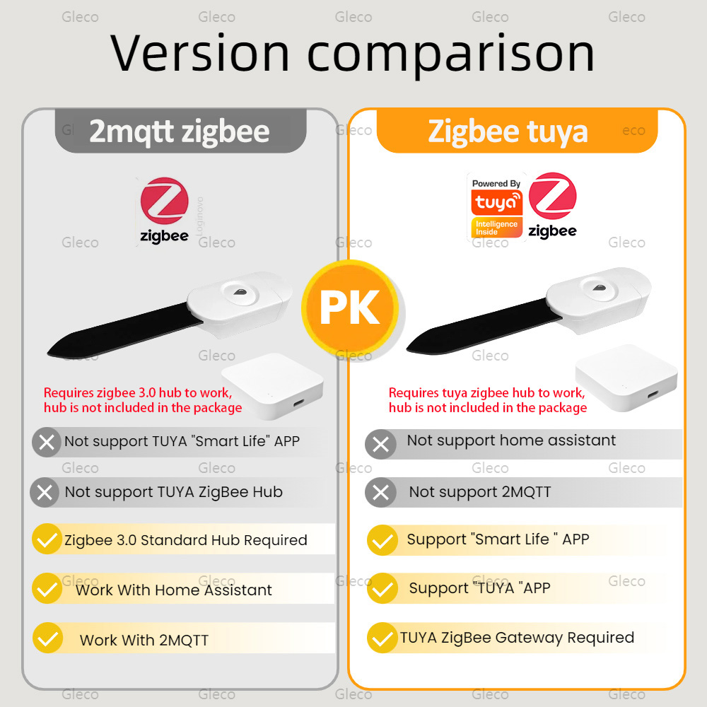 Tuya Smart Life Zigbee 土壌水分テスタ - Smart Urban Garden のレビューと価格