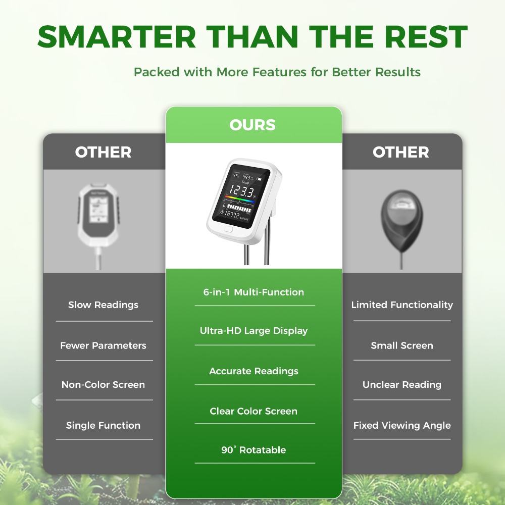 6-in-1土壌テストキット充電式デジタルPhメーター環境と - Soil Test Digital のレビューと価格