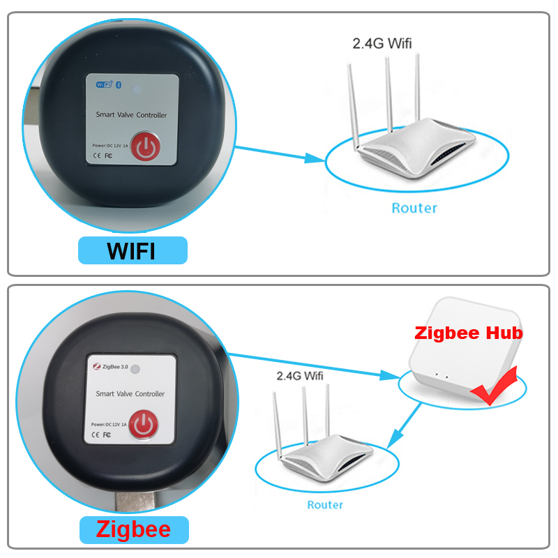 Tuya WiFi または Zigbee ウォーターバルブ遮 - Smart Garden Sensors のレビューと価格